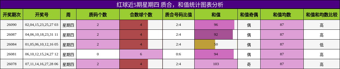 质合分析，和值分析