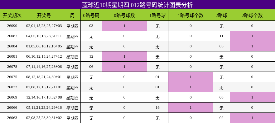 012路号码分析