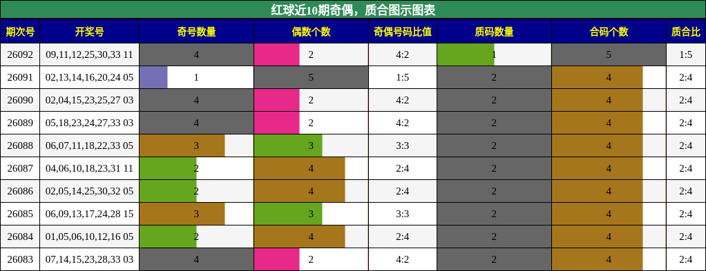 奇偶分析，质合分析