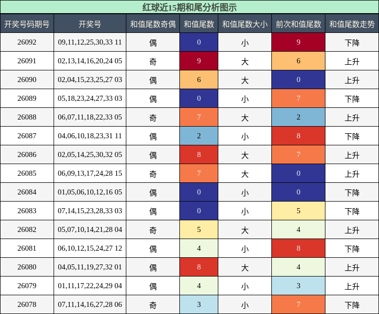 和尾分析
