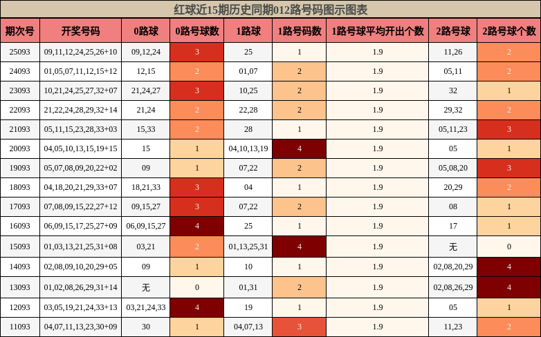 012路号码分析