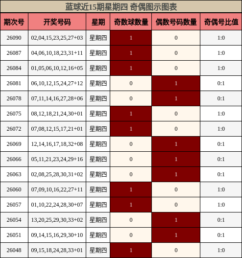 奇偶分析