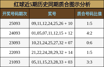 质合分析