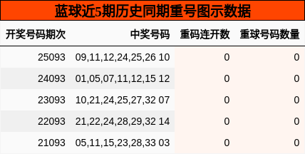 重号分析