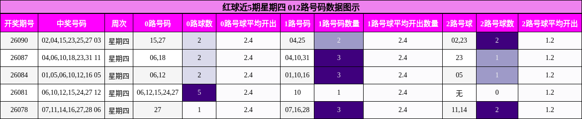 012路号码分析