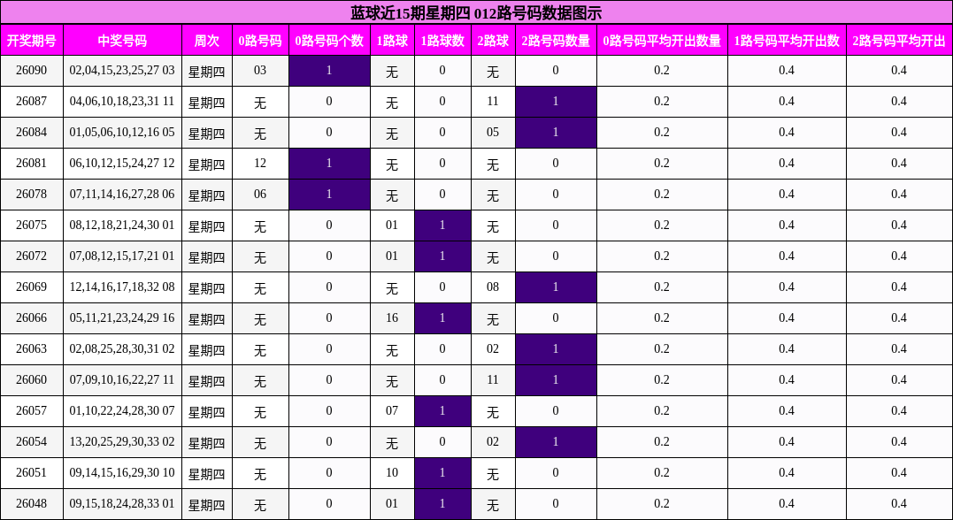 012路号码分析