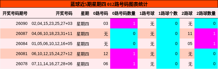 012路号码分析