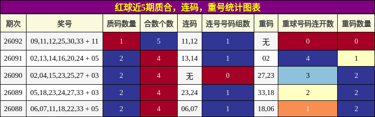 质合分析，连码分析，重号分析