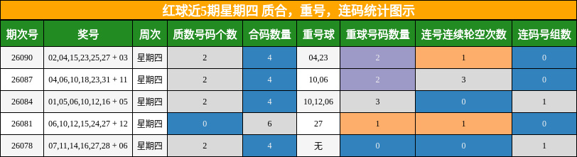 质合分析，重号分析，连码分析