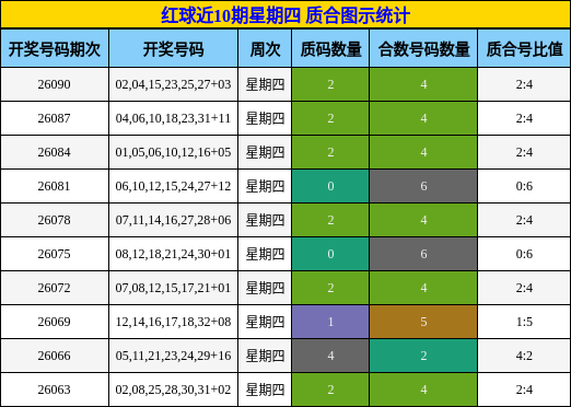质合分析