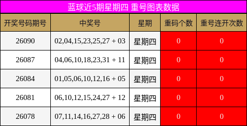 重号分析