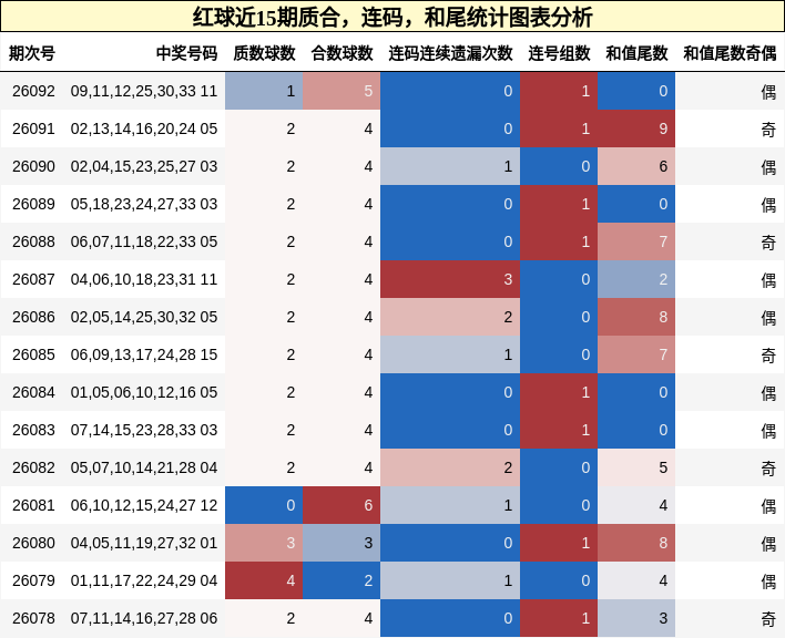质合分析,连码分析,和尾分析