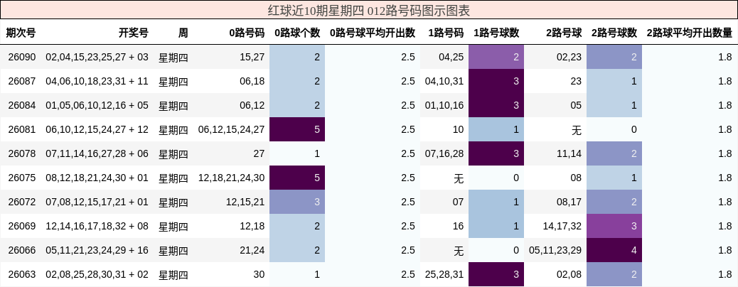 012路号码分析