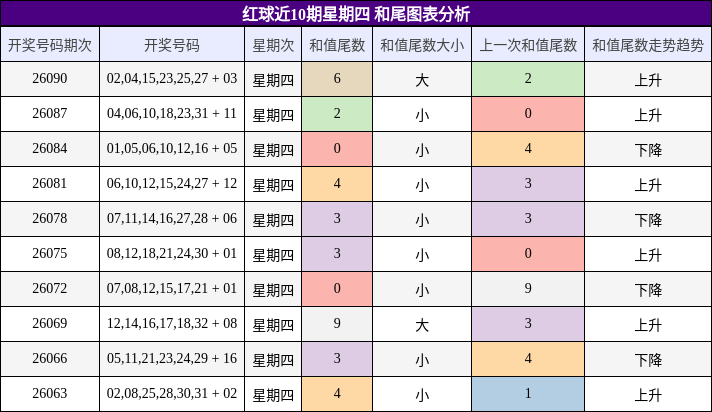 和尾分析