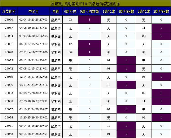012路号码分析