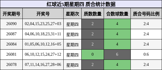 质合分析