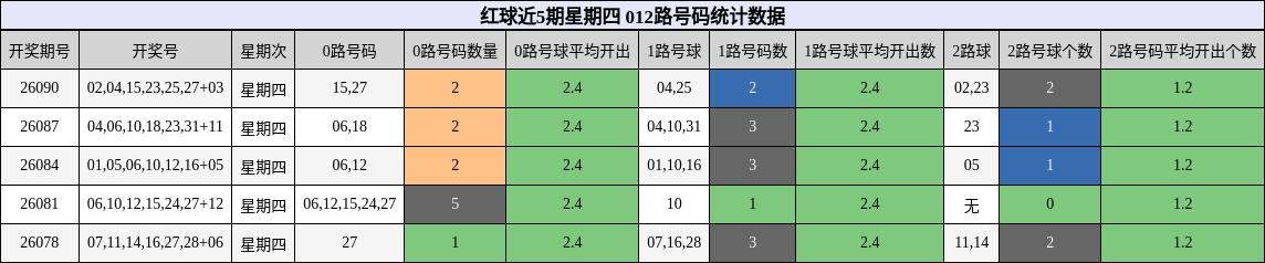012路号码分析