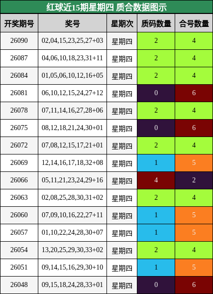 质合分析