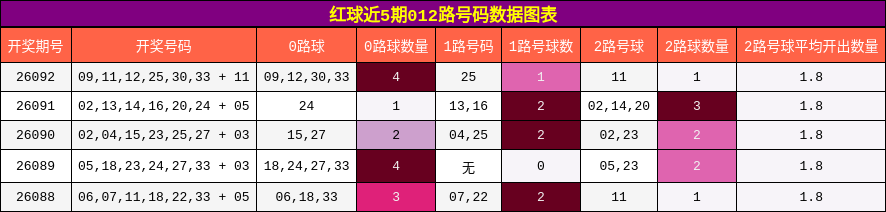 012路号码分析