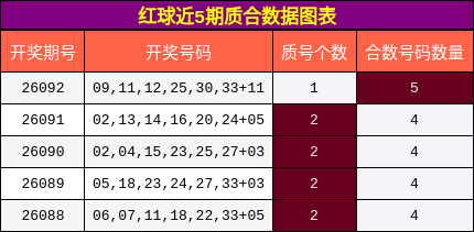 质合分析