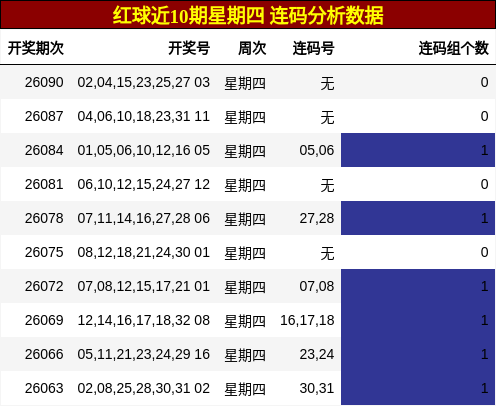 连码分析