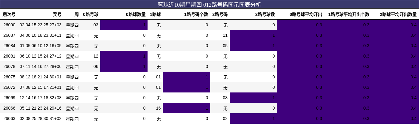 012路号码分析