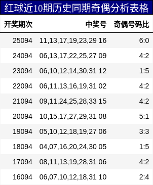 红球近10期历史同期奇偶分析表格