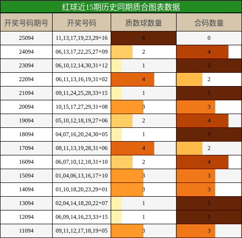质合分析