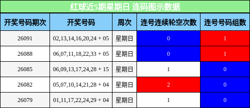 连码分析