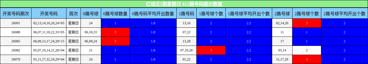 012路号码分析