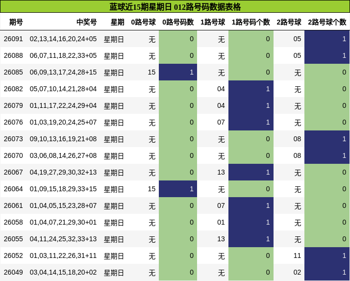 012路号码分析