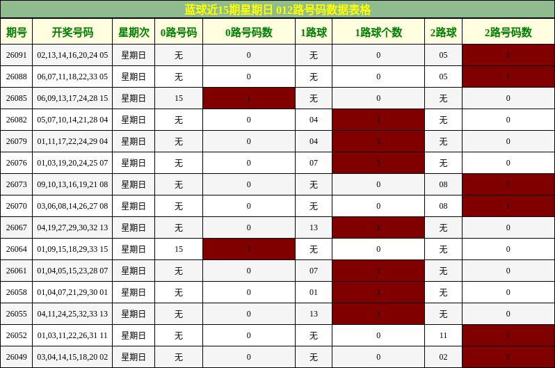 012路号码分析