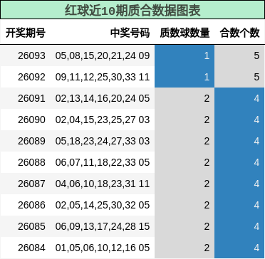 质合分析