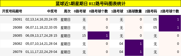 012路号码分析