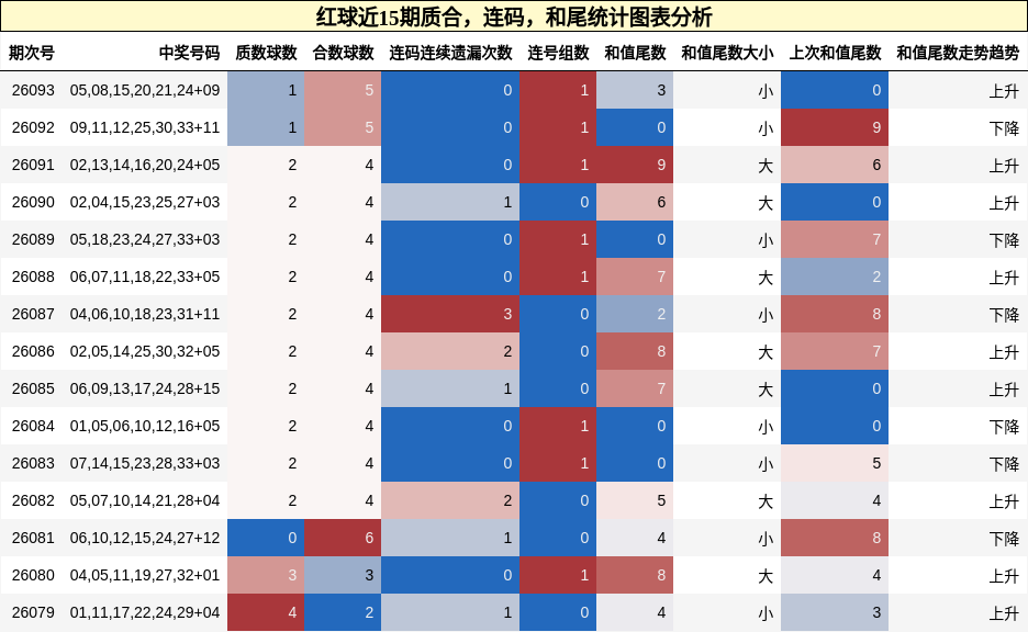 质合分析，连码分析，和尾分析
