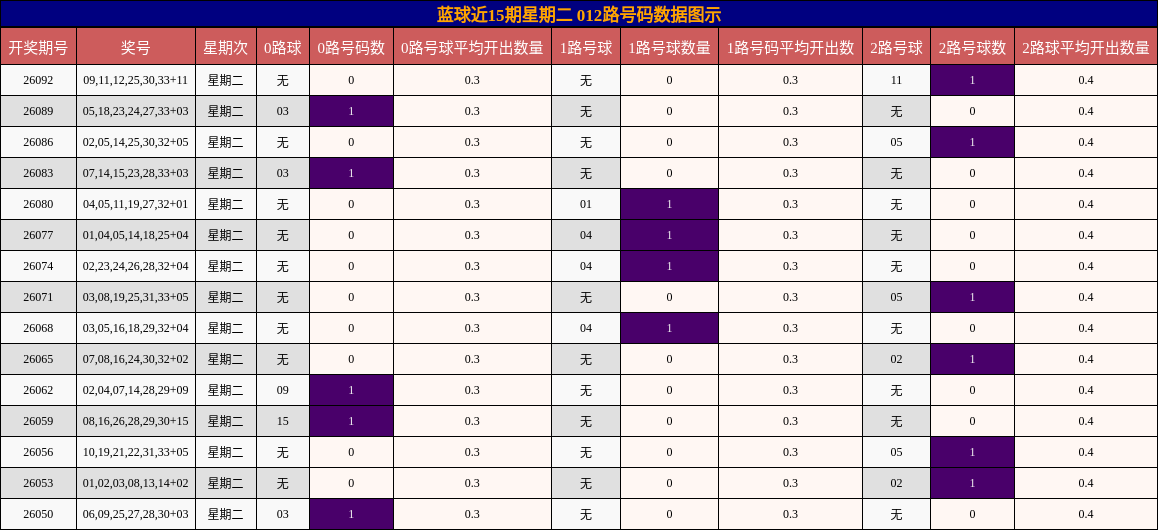 012路号码分析
