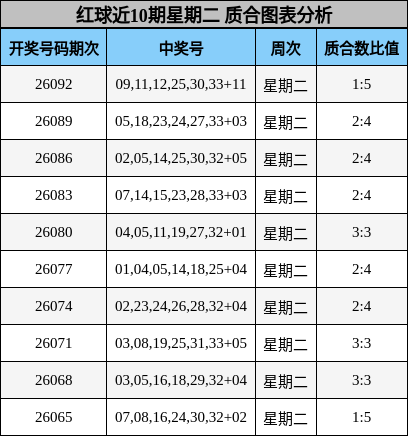 质合分析
