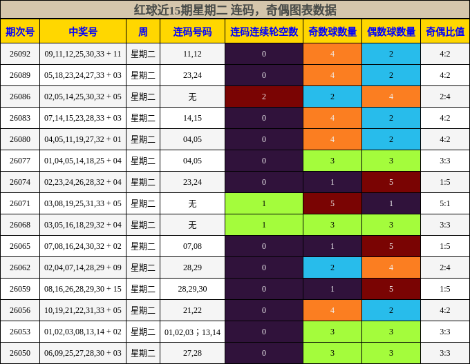 连码分析,奇偶分析