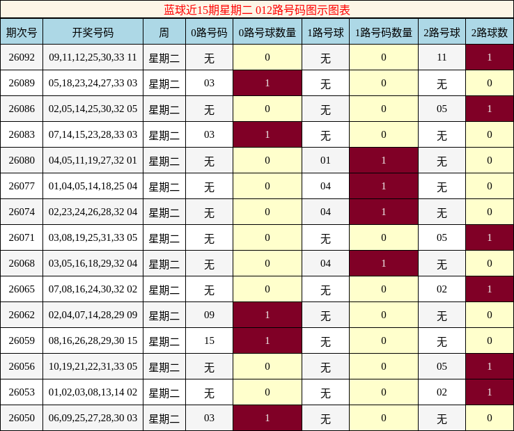 012路号码分析
