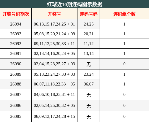 连码分析