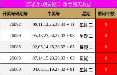 重号分析