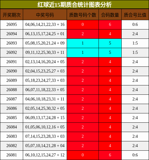 质合分析