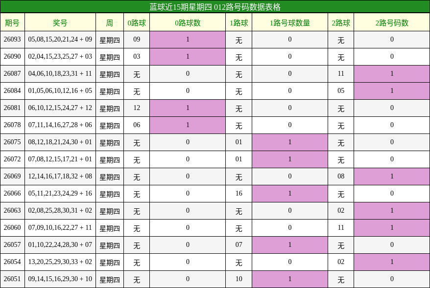 012路号码分析