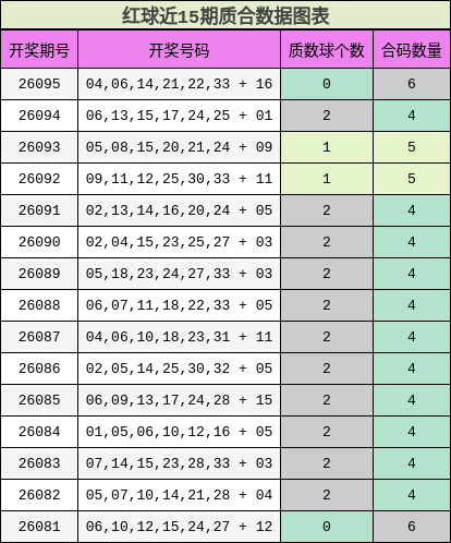 质合分析