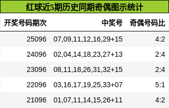 奇偶分析