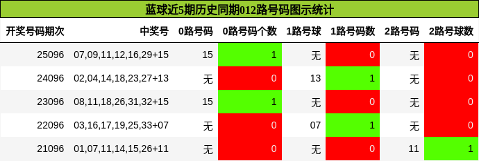 012路号码分析