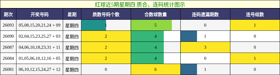 质合分析,连码分析