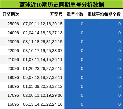 重号分析