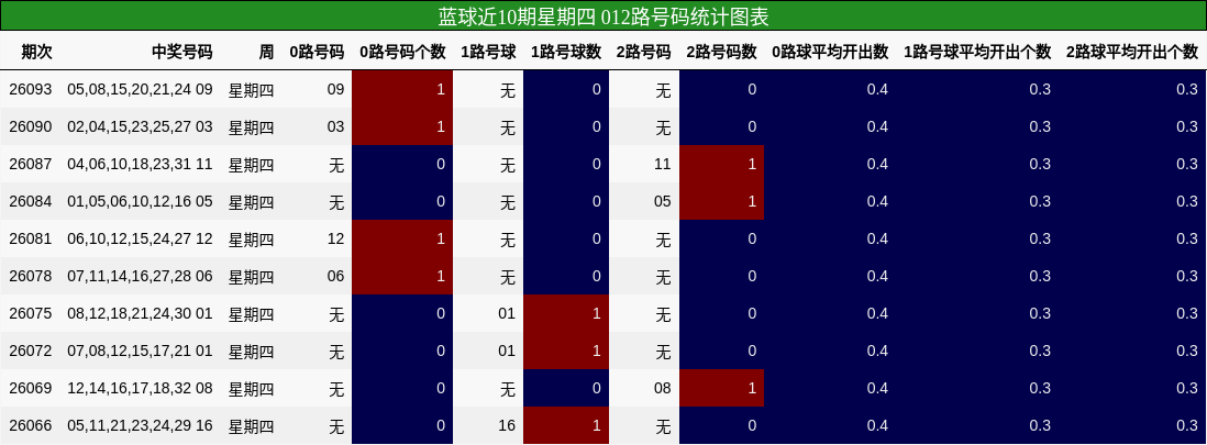 012路号码分析
