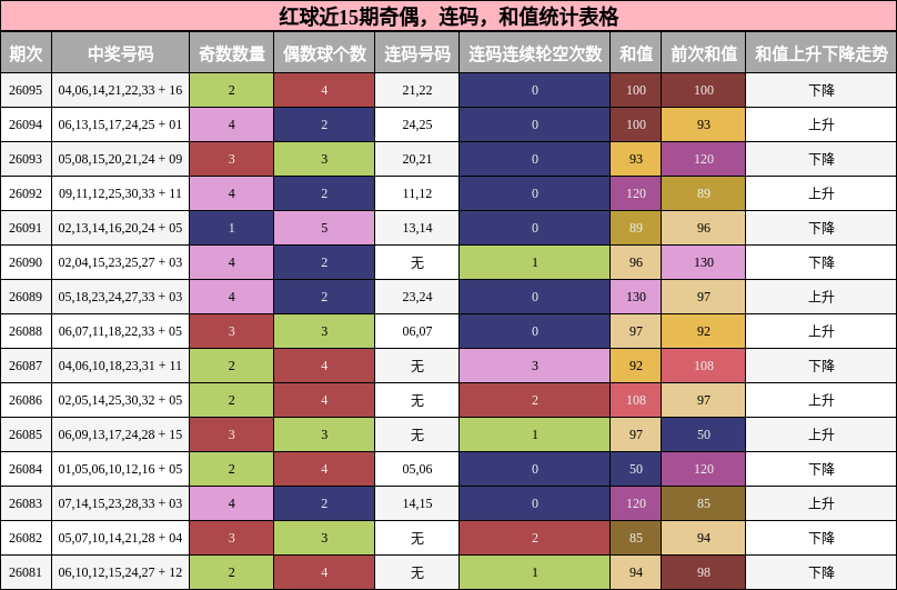 奇偶分析，连码分析，和值分析